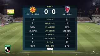 試合結果｜北九州 0-0 京都