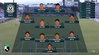 ジュビロ磐田先発メンバー｜2020年J2リーグ ギラヴァンツ北九州戦＠ヤマハスタジアム