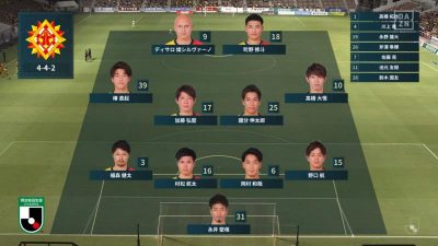 先発メンバー｜2020 J2 第19節 北九州 vs. 新潟