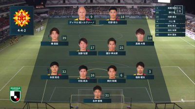 先発メンバー｜2020 J2 第21節 北九州 vs. 水戸