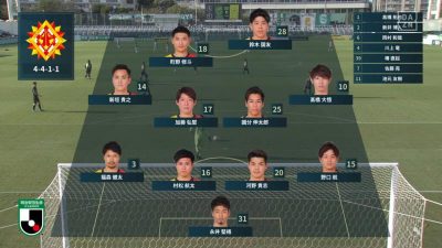 先発メンバー｜2020 J2 第22節 東京V vs 北九州