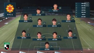 先発メンバー先発メンバー｜2020 J2 第23節 町田 vs. 北九州