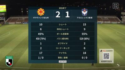 試合結果｜北九州 2-1 新潟