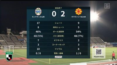 試合結果｜山形 0-2 北九州