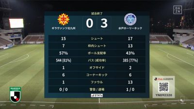 試合結果｜北九州 0-3 水戸