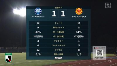 試合結果｜町田 1-1 北九州