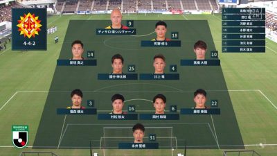 先発メンバー｜2020 J2 第25節 北九州 vs. 群馬