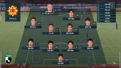 先発メンバー｜2020 J2 第26節 甲府 vs. 北九州