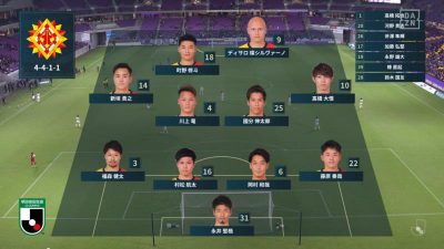 先発メンバー｜2020 J2 第28節 京都 vs. 北九州