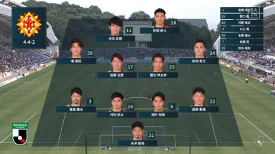 先発メンバー｜2020 J2 第24節 福岡 vs. 北九州