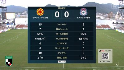 試合結果｜北九州 0-0 群馬
