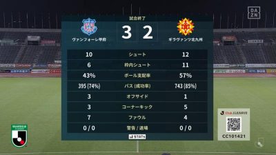試合結果｜甲府 3-2 北九州