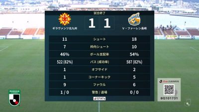 試合結果｜北九州 1-1 長崎