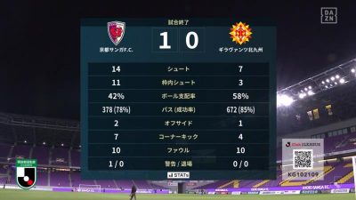 試合結果｜京都 1-0 北九州