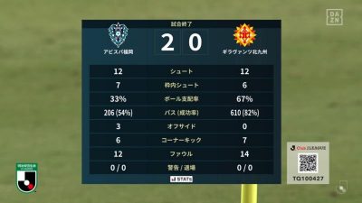 試合結果｜福岡 2-0 北九州