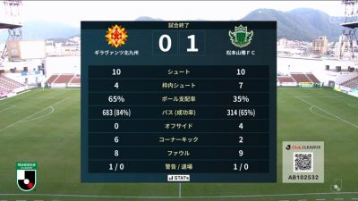 試合結果｜北九州 0-1 松本