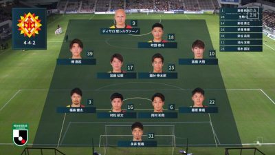 先発メンバー｜2020 J2 第31節 北九州 vs. 大宮