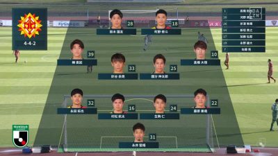 先発メンバー｜2020 J2 第35節 琉球 vs. 北九州