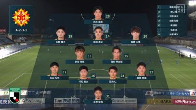 先発メンバー｜2020 J2 第36節 水戸 vs. 北九州