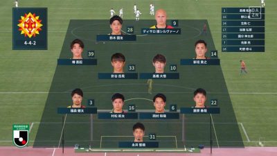 先発メンバー｜2020 J2 第32節 新潟 vs. 北九州