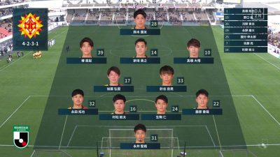 先発メンバー｜2020 J2 第37節 北九州 vs. 岡山