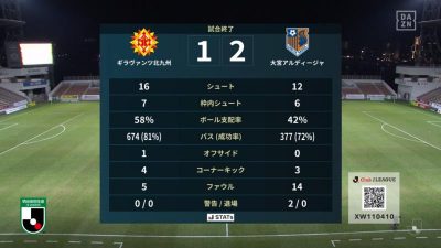 試合結果｜北九州 1-2 大宮