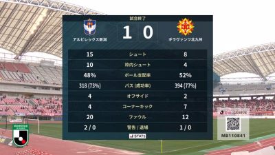試合結果｜新潟 1-0 北九州