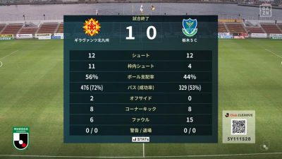 試合結果｜北九州 1-0 栃木