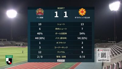 試合結果｜琉球 1-1 北九州