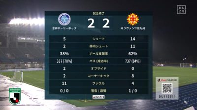 試合結果｜水戸 2-2 北九州