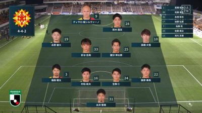 先発メンバー｜2020 J2 第41節 北九州 vs. 山形