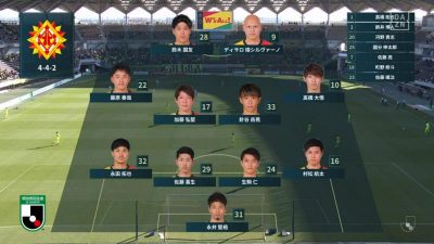 先発メンバー｜2020 J2 第42節 千葉 vs. 北九州