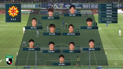 先発メンバー｜2020 J2 第38節 徳島 vs. 北九州