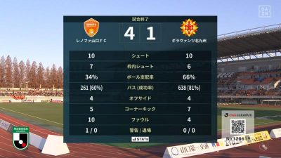 試合結果｜山口 4-1 北九州