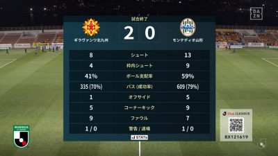 試合結果｜北九州 2-0 山形