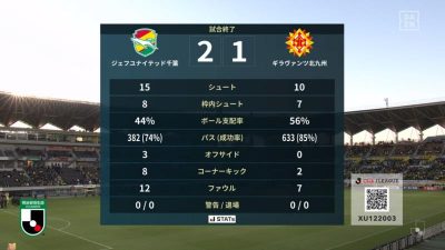試合結果｜千葉 2-1 北九州