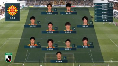 先発メンバー｜2021 J2 第1節 北九州 vs. 新潟