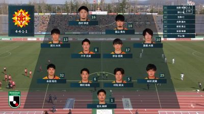 先発メンバー｜2021 J2 第3節 金沢 vs. 北九州