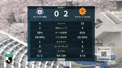 試合結果｜群馬 0-2 北九州