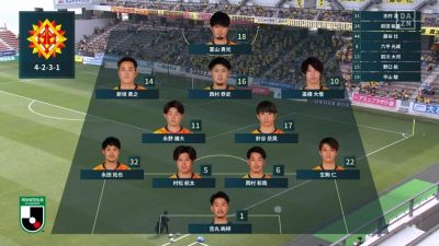 先発メンバー｜2021 J2 第6節 北九州 vs. 山形