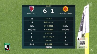 試合結果｜京都 6-1 北九州