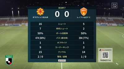 試合結果｜北九州 0-0 山口