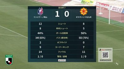 試合結果｜岡山 1-0 磐田
