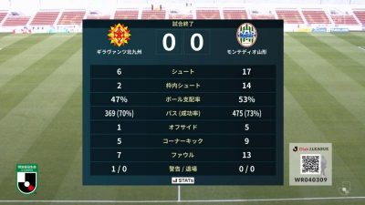 試合結果｜北九州 0-0 山形