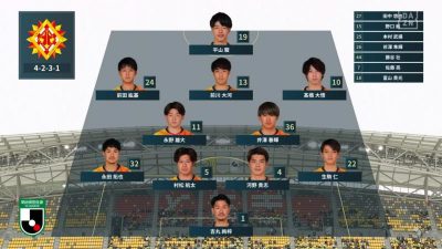 先発メンバー｜2021 J2 第12節 栃木 vs. 北九州