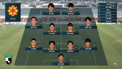 先発メンバー｜2021 J2 第11節 北九州 vs. 松本
