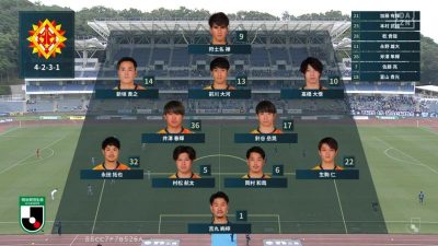 先発メンバー｜2021 J2 第16節 町田 vs. 北九州