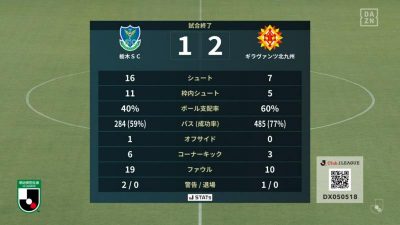 試合結果｜栃木 1-2 北九州