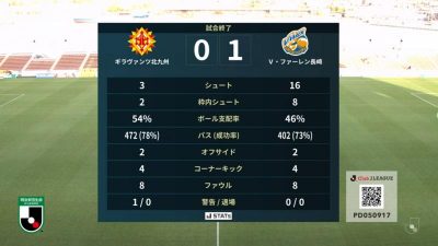 試合結果｜北九州 0-1 長崎