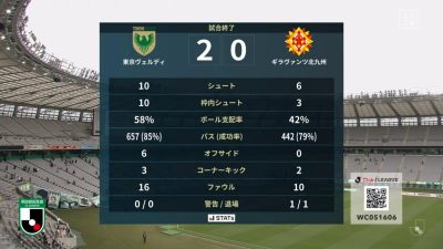 試合結果｜東京V 2-0 北九州